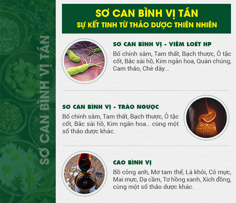 thanh phan so can binh vi tan