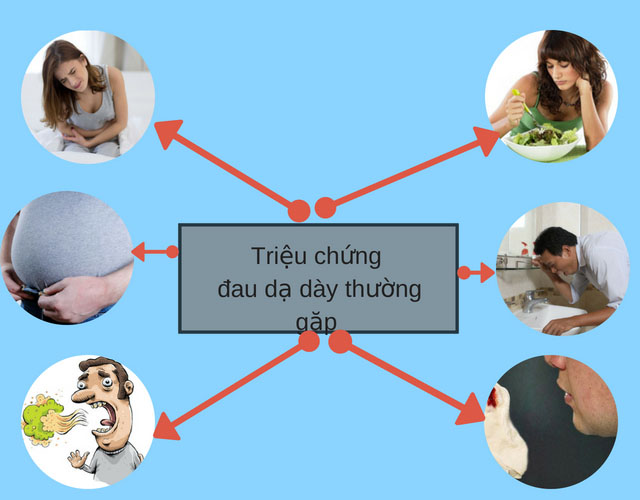 triệu chứng đau dạ dày