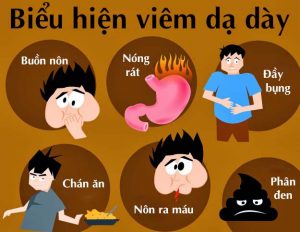 Triệu chứng bệnh viêm dạ dày