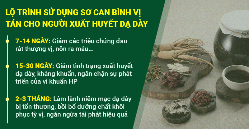 Chữa trị xuất huyết dạ dày của Sơ can bình vị tán