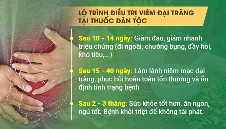 Bài thuốc có lộ trình điều trĩ rõ ràng nên được đông đảo bệnh nhân tin tưởng lựa chọn