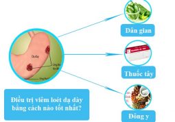 chữa viêm loét dạ dày