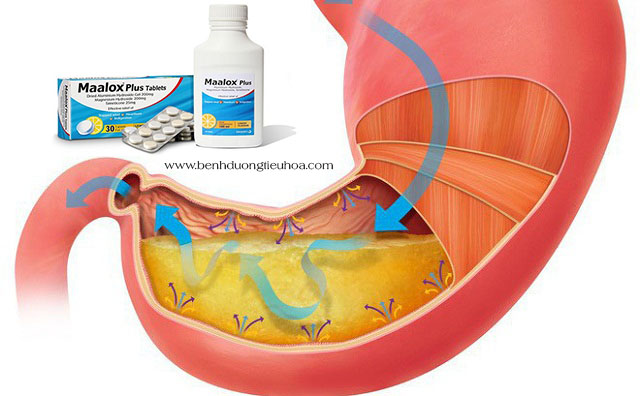 Thông tin về thuốc dạ dày Maalox