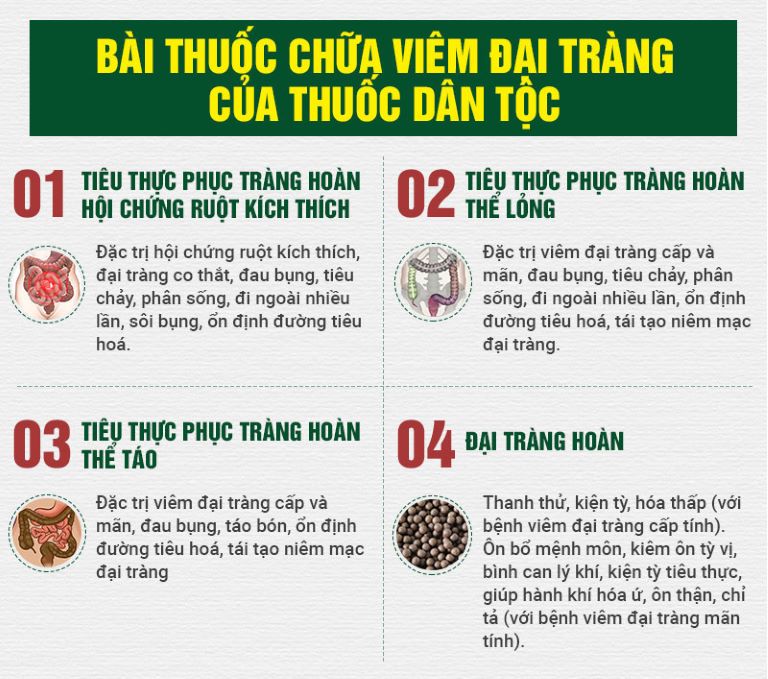 Bài thuốc Tiêu thực Phục tràng hoàn chữa các chứng bệnh đại tràng mãn tính