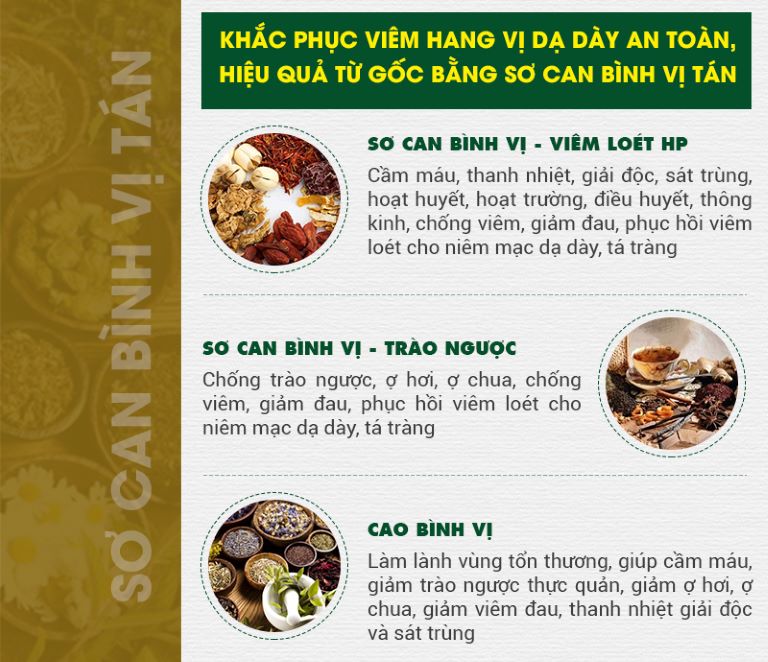 Bài thuốc Sơ can Bình vị tán trị viêm hang vị dạ dày