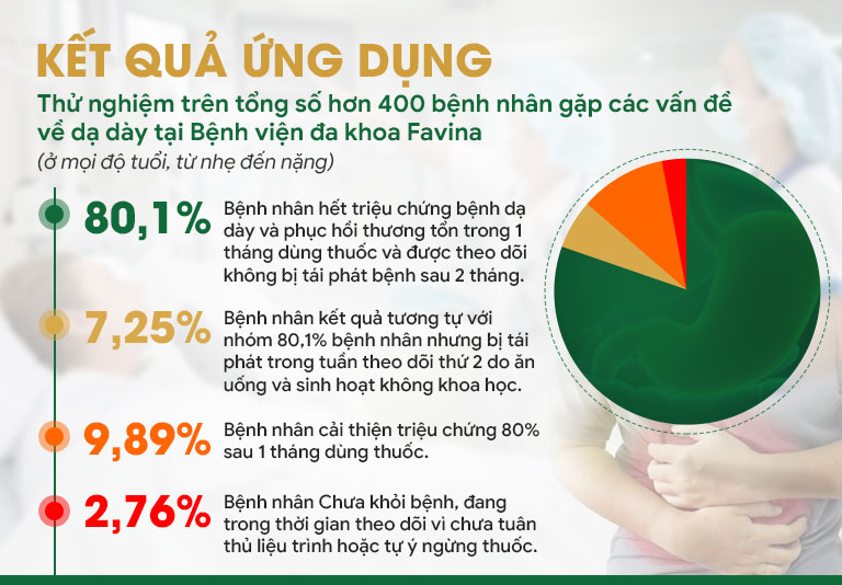 Hiệu quả điều trị vượt trội với kết quả thử nghiệm lâm sàng