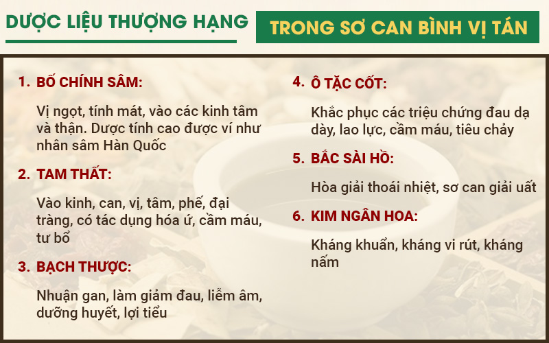 Sơ can Bình vị tán được bào chế từ nguồn dược liệu chuẩn sạch và thượng hạng.