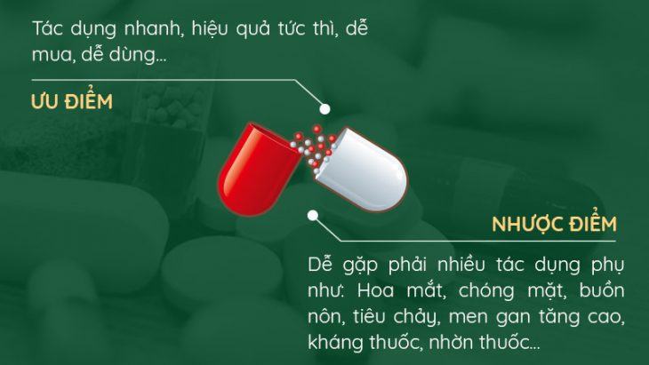 Bên cạnh ưu điểm tác động nhanh chóng thì Thuốc Tây lại dễ dẫn đến nhiều tác dụng phụ