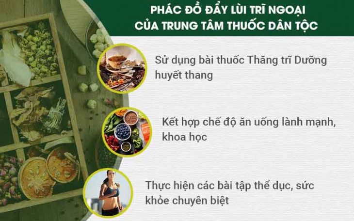 Phác đồ điều trị bệnh trĩ tại Trung tâm Thuốc dân tộc