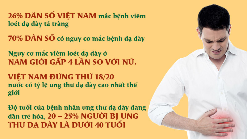 so ca mac dau da day tai viet nam