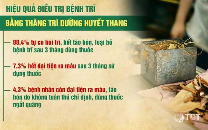 Tất cả các dược liệu trong Thăng trĩ Dưỡng huyết thang khi kết hợp với nhau tạo nên hiệu quả toàn diện