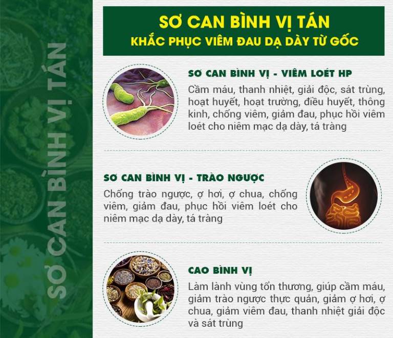 Bài thuốc Sơ can Bình vị tán