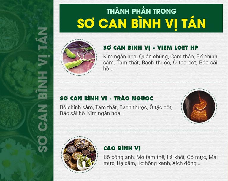 Sơ can Bình vị tán là sự kết hợp tinh túy các bài thuốc cổ phương, thành tựu Y học cổ truyền và hiện đại