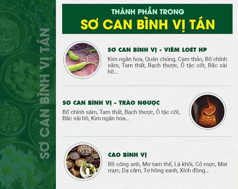 Sơ can Bình vị tán bao gồm 3 chế phẩm với 3 công dụng, thành phần khác nhau