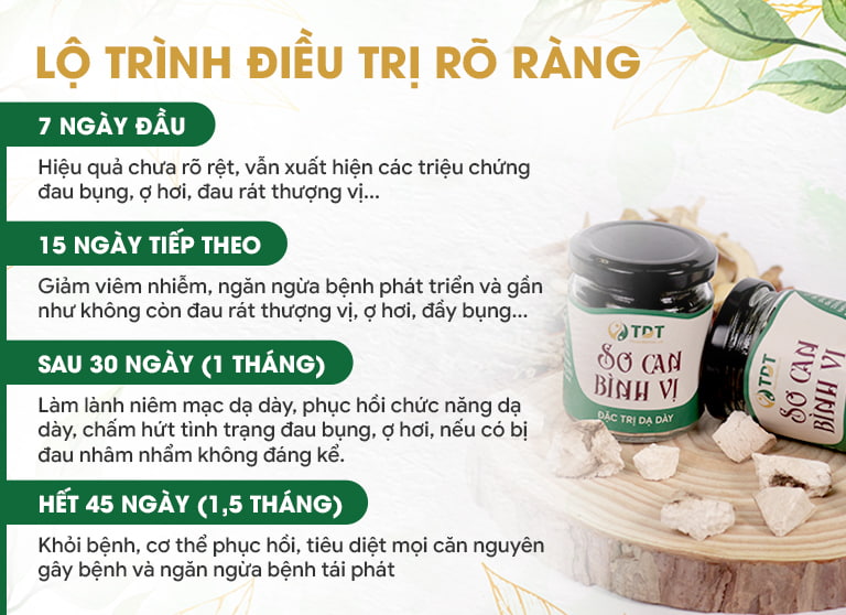 Lộ trình điều trị của Sơ can Bình vị tán thế hệ 2