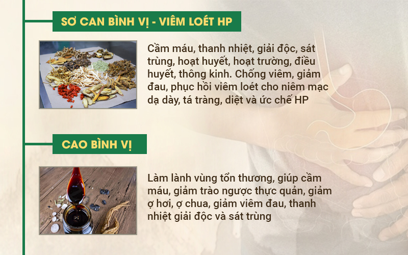 so can binh vi tan tri viem da day HP