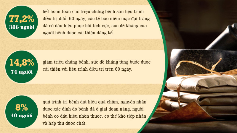 Kết quả tích cực từ bài thuốc chữa viêm đại tràng của Thuốc dân tộc