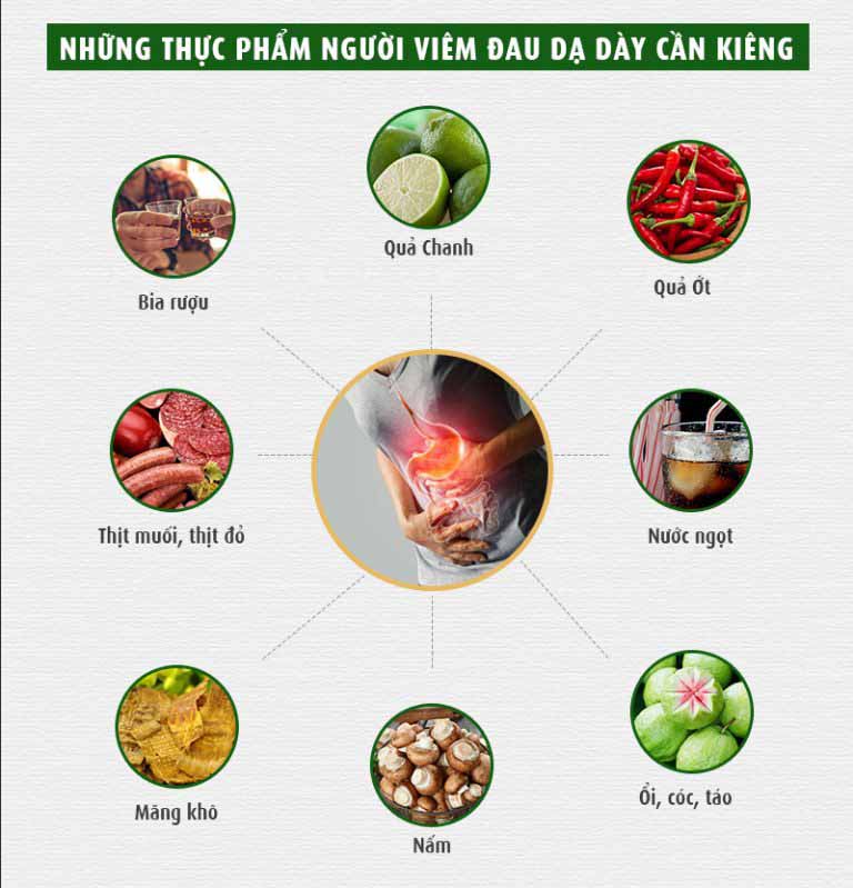 Bệnh nhân không nên ăn những thực phẩm có hại cho dạ dày