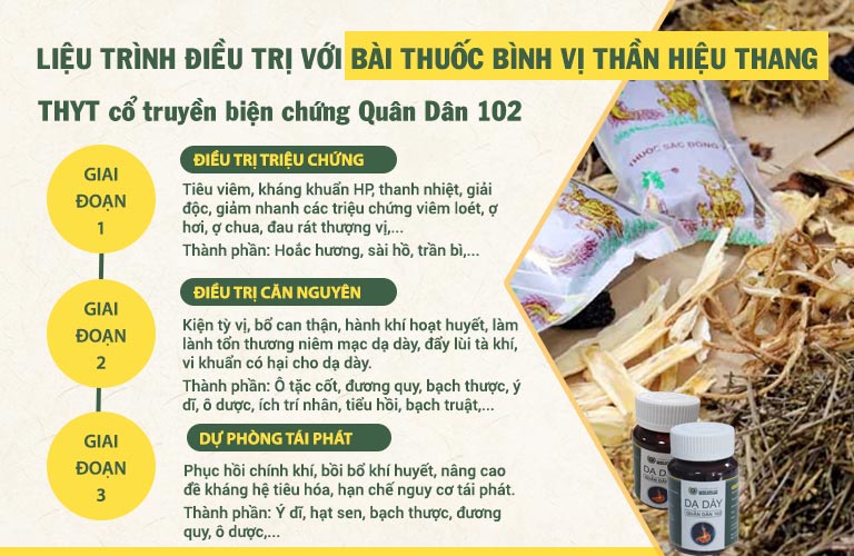 Phác đồ điều trị viêm dạ dày với bài thuốc Bình Vị Thần Hiệu Thang gồm 3 giai đoạn khoa học, rõ ràng