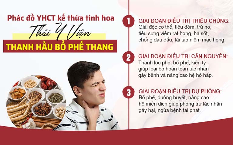 Phác đồ điều trị 1 công 2 bổ bằng Thanh hầu bổ phế thang