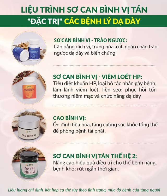 Mỗi tình trạng bệnh khác nhau sẽ được chỉ định kết hợp từ 3 - 4 chế phẩm Sơ can Bình vị tán khác nhau