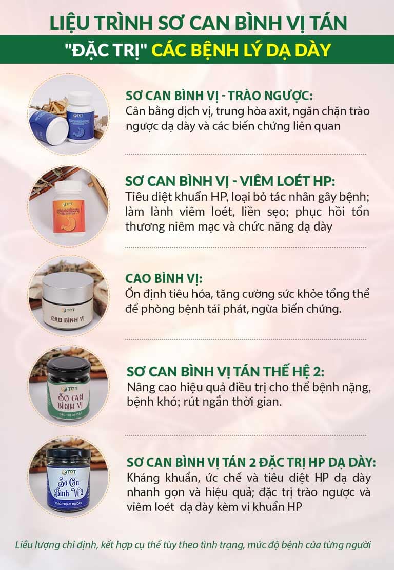 Bài thuốc Sơ can Bình vị tán