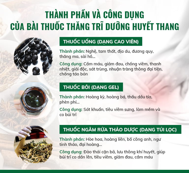 Công thức tác động kép làm nên hiệu quả vượt trội của Thăng trĩ Dưỡng huyết thang