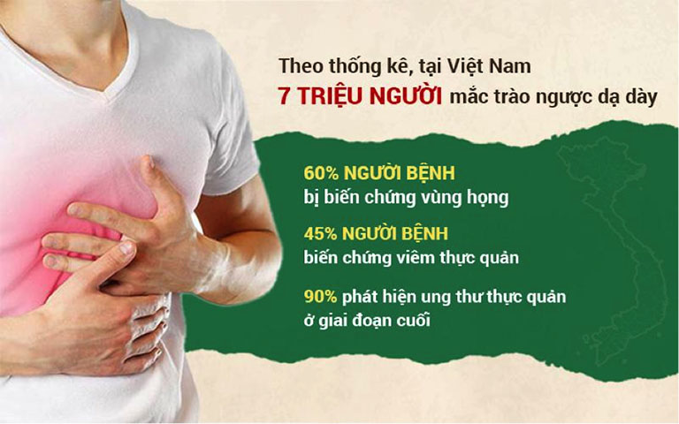 Những biến chứng nguy hiểm của trào ngược dạ dày thực quản