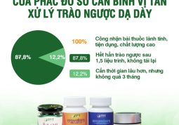 Thống kê khảo sát đánh giá về phác đồ trào ngược dạ dày thực quản của Trung tâm Thuốc dân tộc