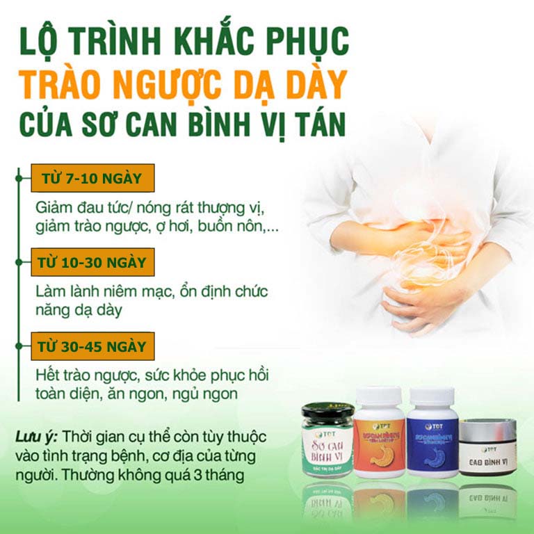 Chi tiết công dụng xử lý bệnh theo từng giai đoạn lộ trình